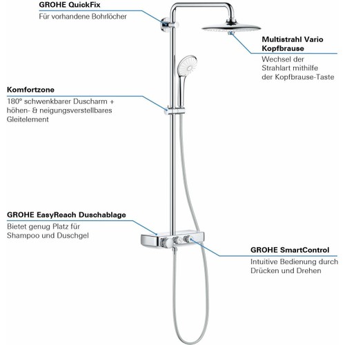 Grohe Euphoria SmartControl System 260 Mono Duvara Monte Termostatik Bataryalı Duş Sistemi - 26509000 - 2