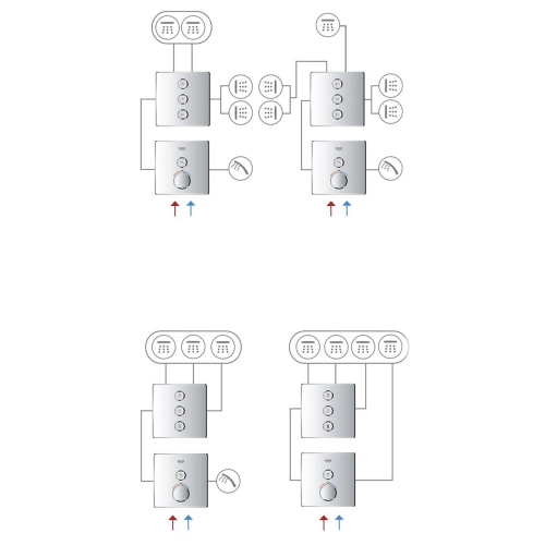 Grohe Ankastre Term. Banyo Bat. 1 Çık. S.Control Beyaz - 29150LS0 - Thumbnail